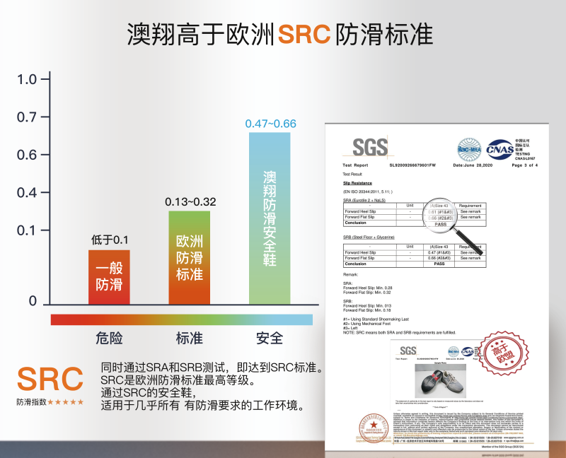 防滑勞保鞋檢測報告